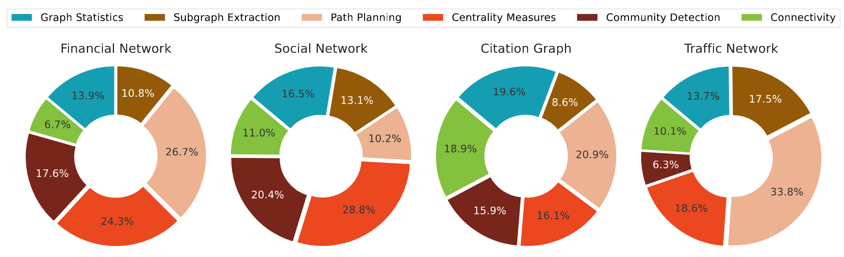 Key Graph Chain GraphChain: Large Language Models for Large-scale Graph Analysis via ...